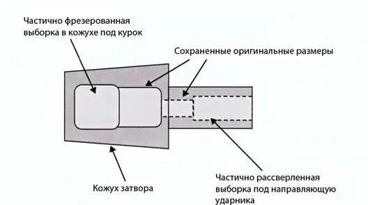 Выборки сделанные в кожухе могут уменьшить области затирания с сохранением - фото 33