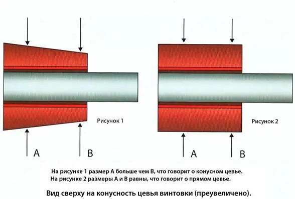Конус в несколько тысячных дюйма наверное не будет иметь большого значения - фото 39