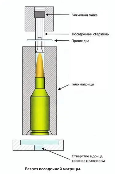 С такой комбинацией прокладок матрица может быть настроена на посадку пуль во - фото 78