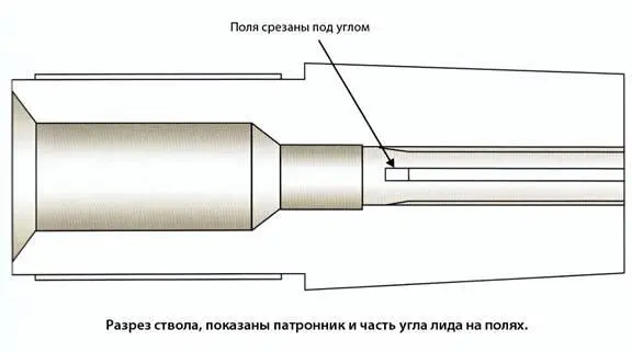 Первый метод зависит от максимальной глубины на которую пуля врезается в поля - фото 83