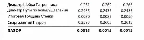 Я использую два устройства для обточки одно настроенное на начальный рез а - фото 92