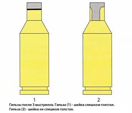 Другой способ сказать являются ли шейки ваших гильз слишком толстыми это - фото 94