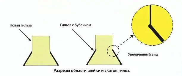 Еще один способ создания бублика это обточка шейки без зарезания скатов - фото 95