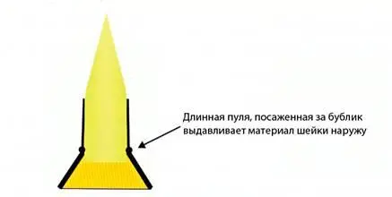КАПСЮЛЬНОЕ ГНЕЗДО И ЗАПАЛЬНОЕ ОТВЕРСТИЕ Следующим шагом в подготовке гильз - фото 96