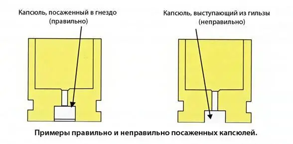 Капсюльное гнездо в новой гильзе Lapua 220 Russian также имеет глубину - фото 97
