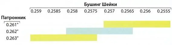 Нанесите немного Imperial Die Wax воска для матриц снаружи на шейку каждой - фото 99