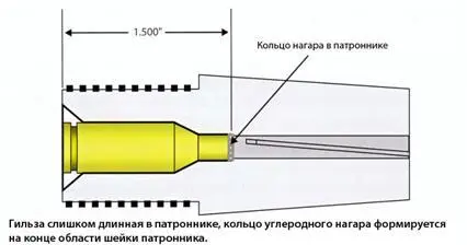 Моя развертка вырезает патронник принимающий гильзы с максимальной общей - фото 100