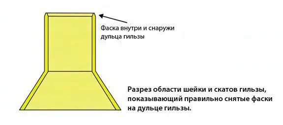 Последним шагом в подрезке гильз является прокручивание внутри шейки ершика для - фото 102