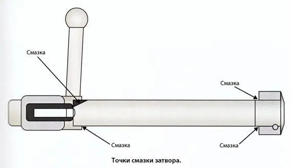 Все методы обкатки имеют одну общую цель заставить ствол стрелять хорошо без - фото 120