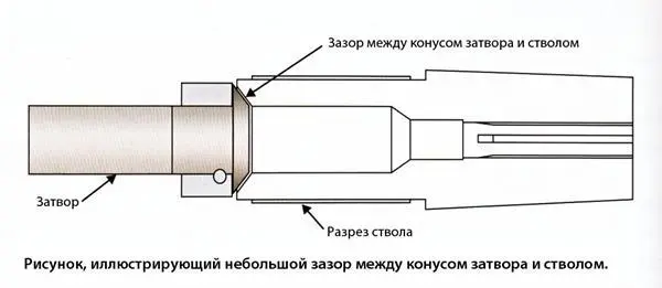 Важно иметь зазор по конусу затвора в пределах от 005 до 015 Мои стволы - фото 121
