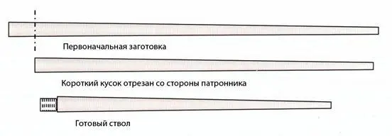 Если нашей целью является 21 дюйм финишной длины ствола и 5 фунтов 2 унции веса - фото 123