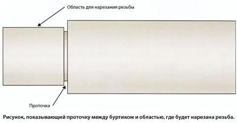 Теперь мы готовы нарезать резьбу на стволе так что подходящий резьбонарезной - фото 127