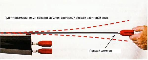 Рисунок иллюстрирующий удержание шомпола прямо Вы должны научиться двигать - фото 131