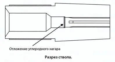 Это кольцо увеличивается в размерах после каждого выстрела так как все большее - фото 132