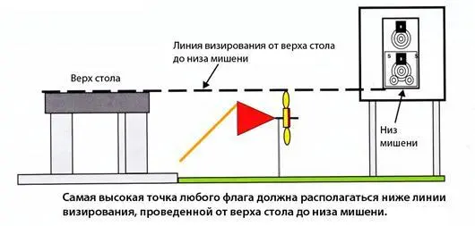 Начните установку флагов для 100 ярдов с 80ярдового флага который должен - фото 138