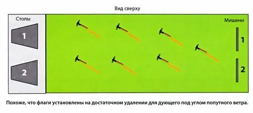 Убедитесь в том что при любом повороте вашего флага его длинный хвост не может - фото 139
