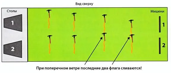 Убедитесь в том что при любом повороте вашего флага его длинный хвост не может - фото 140