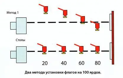 Снова начинайте с 80ярдового флага и установите его как можно выше к линии - фото 141