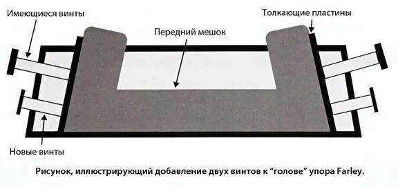 Другой способ обеспечения равномерного давления от толкающих пластин к боковым - фото 146