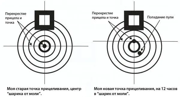 ТОЧКА ПРИЦЕЛИВАНИЯ Однообразную точку прицеливания в Бенчресте иметь настолько - фото 155
