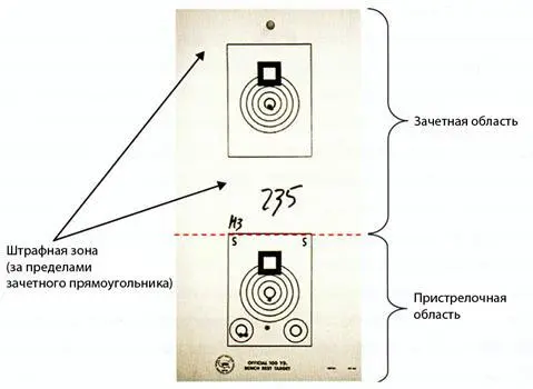 МЕНЕДЖМЕНТ МИШЕНИ Мишень в Бенчресте разбита на две части зачетная область - фото 158