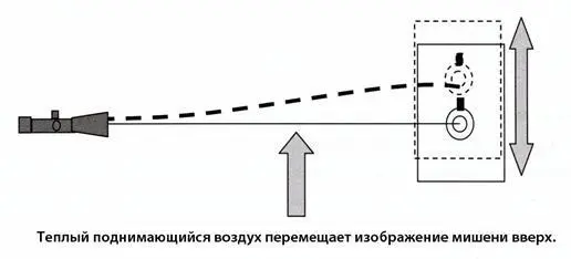 Мираж волнообразного типа возникает когда теплый поднимающийся воздух - фото 159