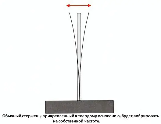 Ствол закрепленный на винтовке не является обычным стержнем круглого сечения - фото 160