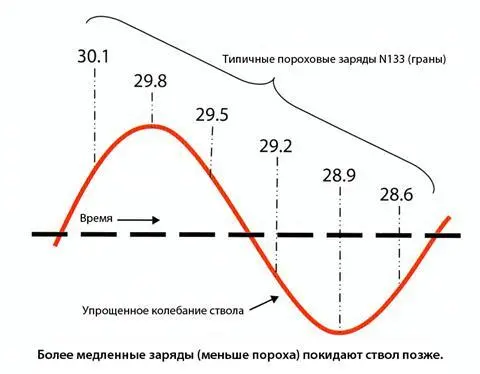 Смысл предыдущей иллюстрации состоит в том чтобы показать что при различных - фото 162
