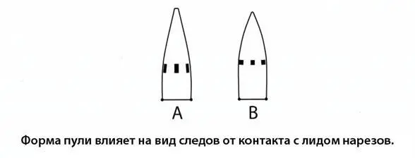 Некоторые пули стреляют исключительно хорошо на точке закусывания а другие - фото 169