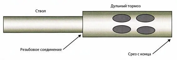 1 Отрежьте 005 с конца дульного тормоза смотрите рисунок Снарядите пару - фото 171