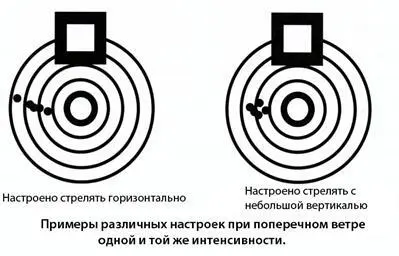 ДОБАВЛЕНИЕ НЕБОЛЬШОЙ ВЕРТИКАЛИ ВАШЕЙ НАСТРОЙКЕ Я также видел стрелков которые - фото 176