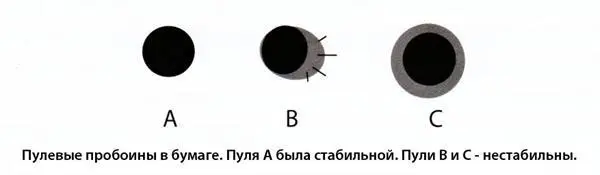 Выше приведен пример стабильной пули А которая вырубила правильное круглое - фото 178