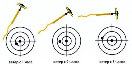 На разных стрельбищах пули реагируют поразному на то что показывают ветровые - фото 188