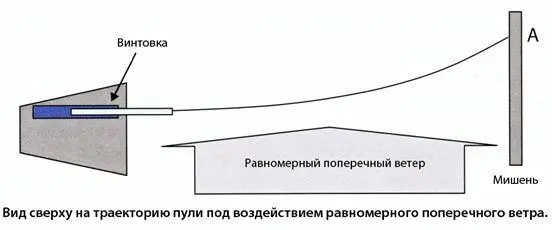 Итак какие флаги влияют на пулю сильнее всего Все они важны Проще говоря - фото 190