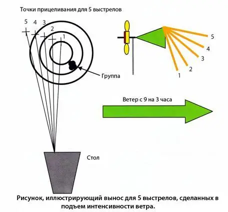 По мере отстрела группы в этот подъем стрелок должен продолжать выносить - фото 193