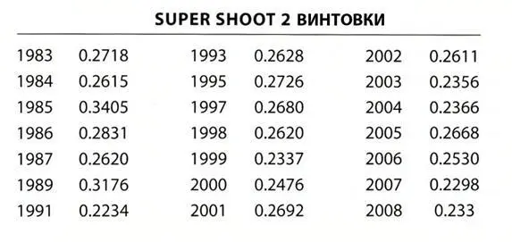 Из одних только этих простых данных пожалуй опасно делать избыточные - фото 201