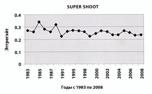Из одних только этих простых данных пожалуй опасно делать избыточные - фото 202