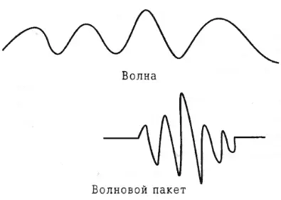 Если вы спрашиваете Где частица то фиксируете волнучастицу в - фото 1