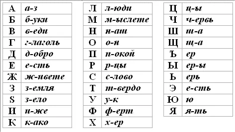 Вопрос о порядке букв в азбуке подниматься пока не будет но и его необходимо - фото 23