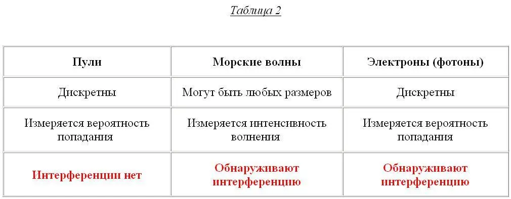 Начнем с одного утверждения казалось бы разумного поскольку мы установили - фото 42