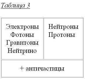 Все атомы повидимому имеют одинаковую структуру У них есть ядра окруженные - фото 44