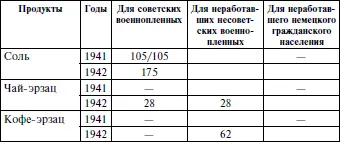 В других источниках даны также нормы 5000 и даже 8500 г Примечание Прочерк - фото 2
