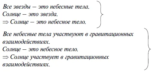 Вывод предыдущего силлогизма является меньшей посылкой следующего Можно - фото 40