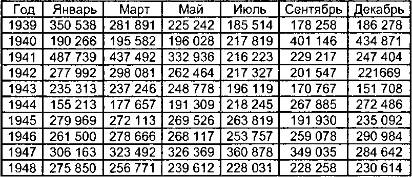 После смерти ИВСталина лагеря продолжали пополняться заключенными в то же - фото 11