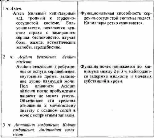 Гомеопатия Часть I Основные положения гомеопатии - фото 2