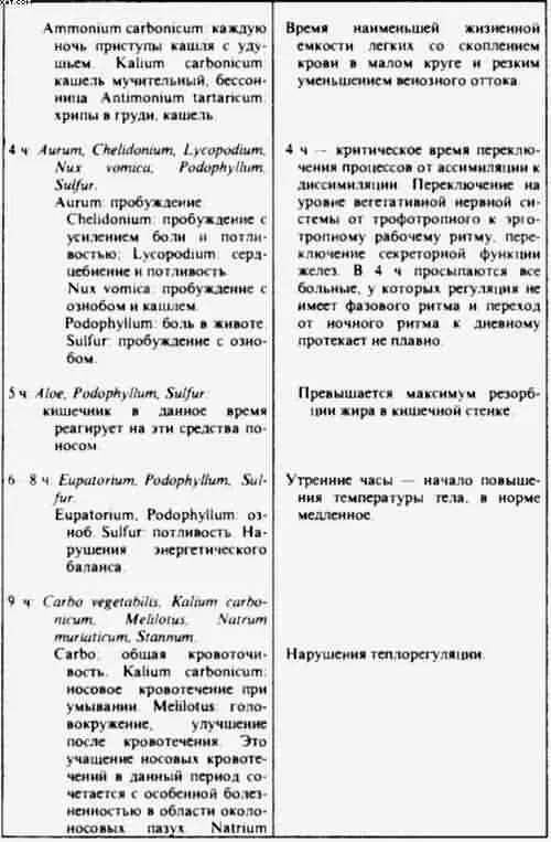 Разумеется сведения о времени появления тех или иных симптомов должны быть - фото 3