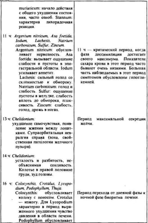 Разумеется сведения о времени появления тех или иных симптомов должны быть - фото 4