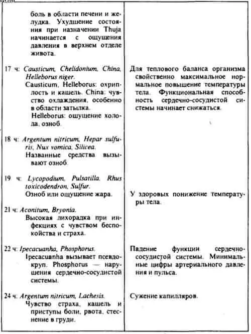 Разумеется сведения о времени появления тех или иных симптомов должны быть - фото 5