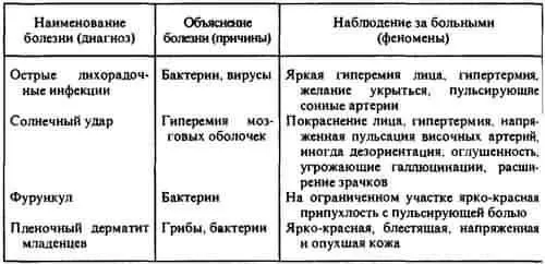 Итог строго придерживайтесь феномена НЕДОСТАТОЧНОЕ ПОНИМАНИЕ БОЛЕЗНИ - фото 9