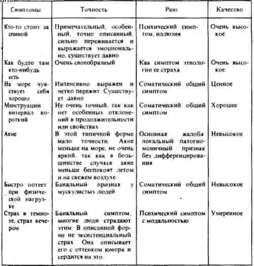 Качество симптомов обусловлено двумя факторами точность и наиболее высокий - фото 11